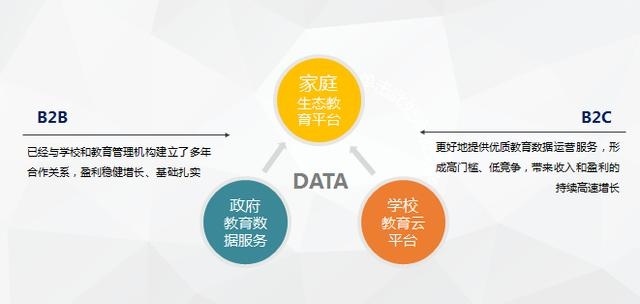 晉身首都頭名后，這家在線教育平臺(tái)的下一步棋權(quán) 深耕與革新生態(tài)