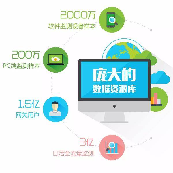 互聯網碰撞企業，專業咨詢服務也要“定制化”